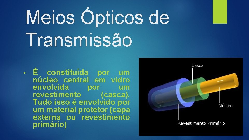 Meios Ópticos de Transmissão • É constituída por um núcleo central em vidro envolvida