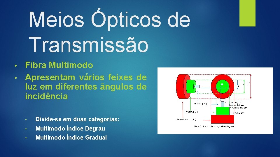 Meios Ópticos de Transmissão Fibra Multimodo • Apresentam vários feixes de luz em diferentes