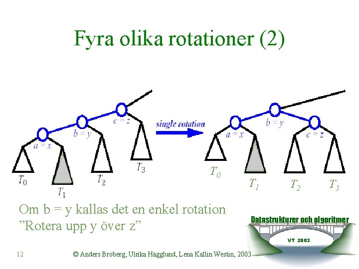 Fyra olika rotationer (2) T 0 Om b = y kallas det en enkel