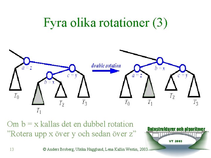 Fyra olika rotationer (3) Om b = x kallas det en dubbel rotation ”Rotera