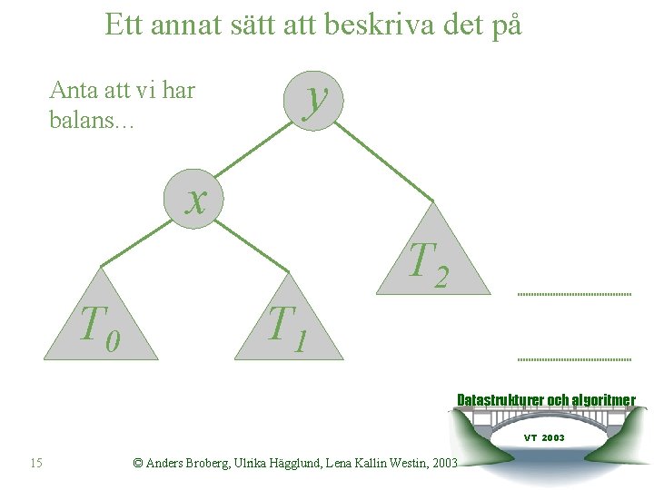 Ett annat sätt att beskriva det på Anta att vi har balans… y x