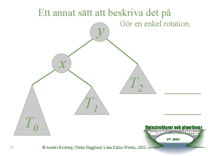Ett annat sätt att beskriva det på y Gör en enkel rotation. x T