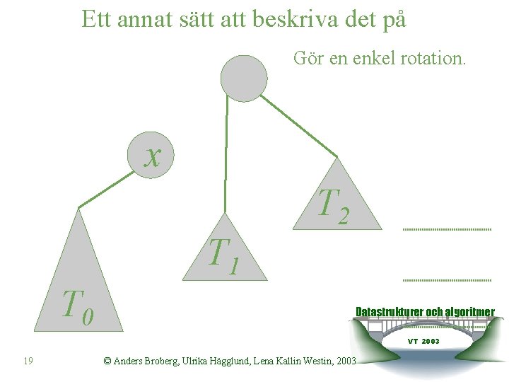 Ett annat sätt att beskriva det på Gör en enkel rotation. x T 2