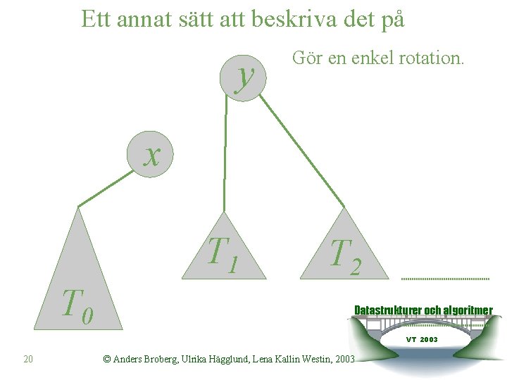 Ett annat sätt att beskriva det på y Gör en enkel rotation. x T