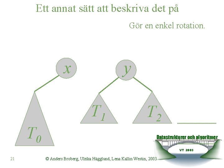 Ett annat sätt att beskriva det på Gör en enkel rotation. x y T