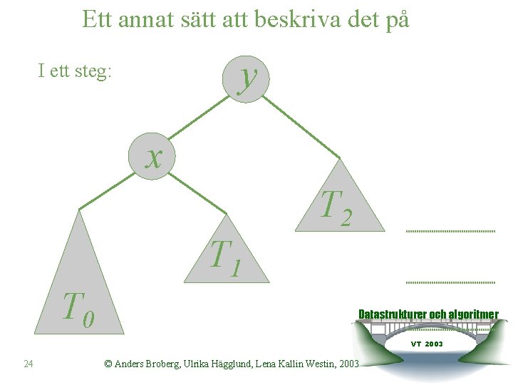 Ett annat sätt att beskriva det på y I ett steg: x T 2