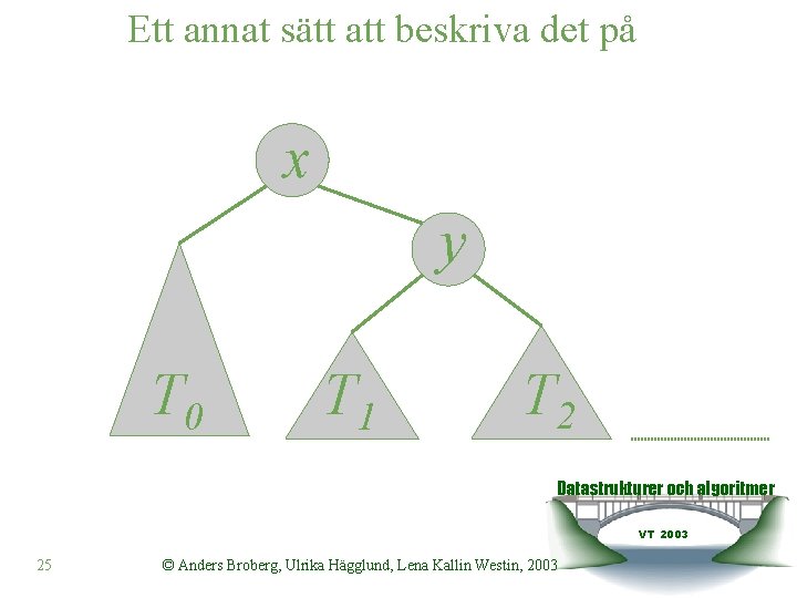 Ett annat sätt att beskriva det på x y T 0 T 1 T