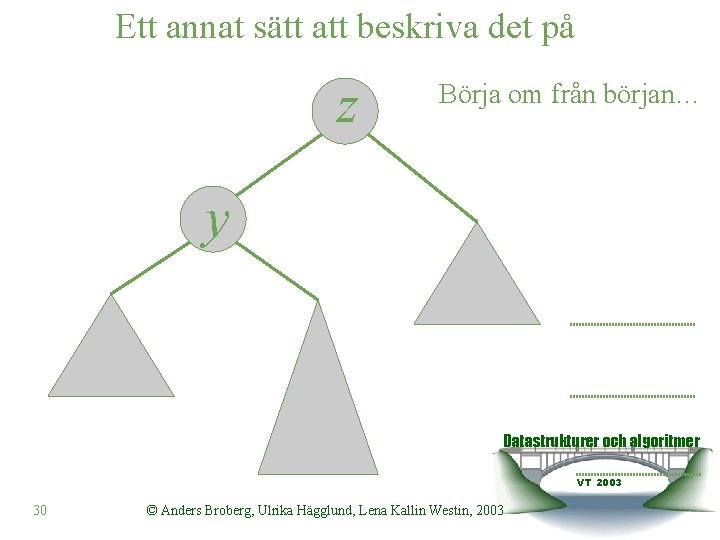 Ett annat sätt att beskriva det på z Börja om från början… y Datastrukturer