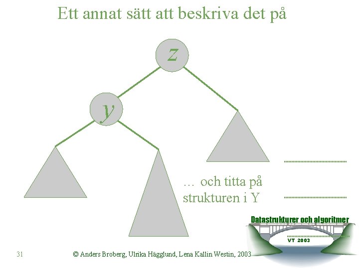 Ett annat sätt att beskriva det på z y … och titta på strukturen