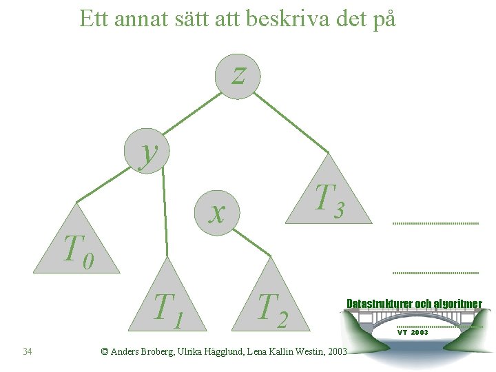 Ett annat sätt att beskriva det på z y x T 0 T 1