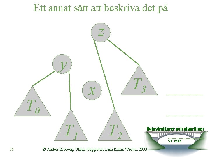 Ett annat sätt att beskriva det på z y x T 0 T 1