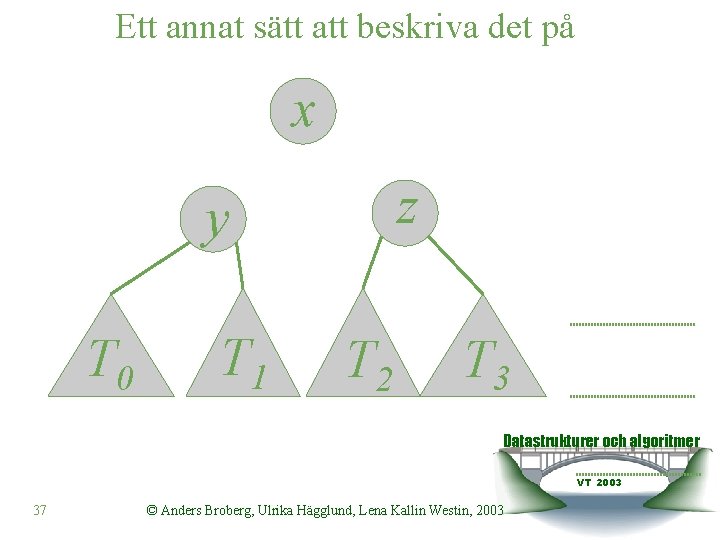 Ett annat sätt att beskriva det på x z y T 0 T 1