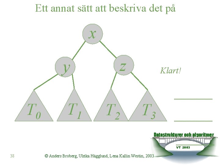 Ett annat sätt att beskriva det på x y T 0 T 1 z