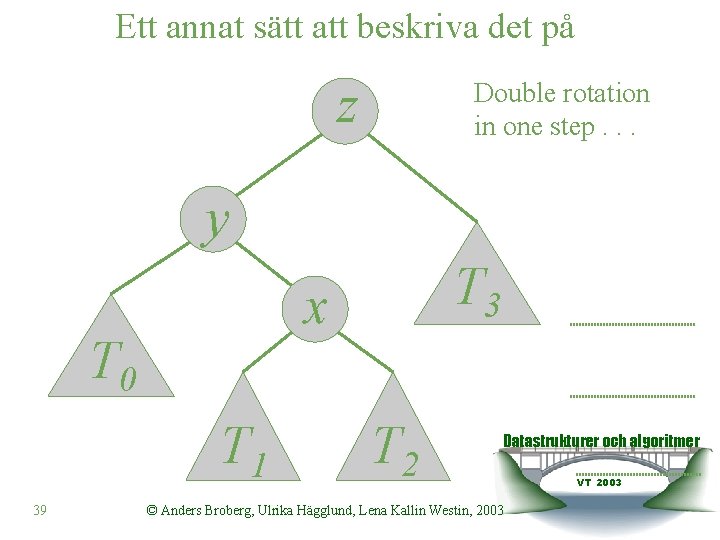Ett annat sätt att beskriva det på z Double rotation in one step. .