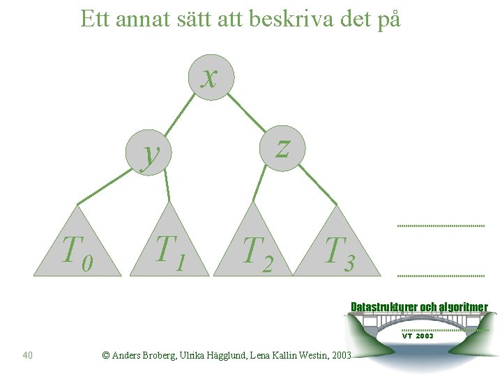 Ett annat sätt att beskriva det på x z y T 0 T 1