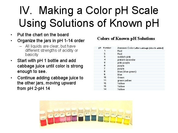 IV. Making a Color p. H Scale Using Solutions of Known p. H •