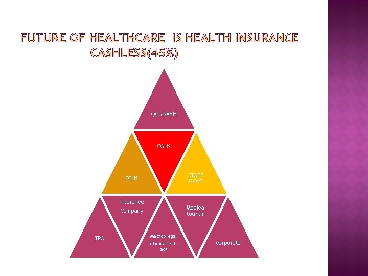 QCI/NABH CGHS STATE GOVT ECHS Insurance Company TPA Medical tourism Medicolegal Clinical est. act