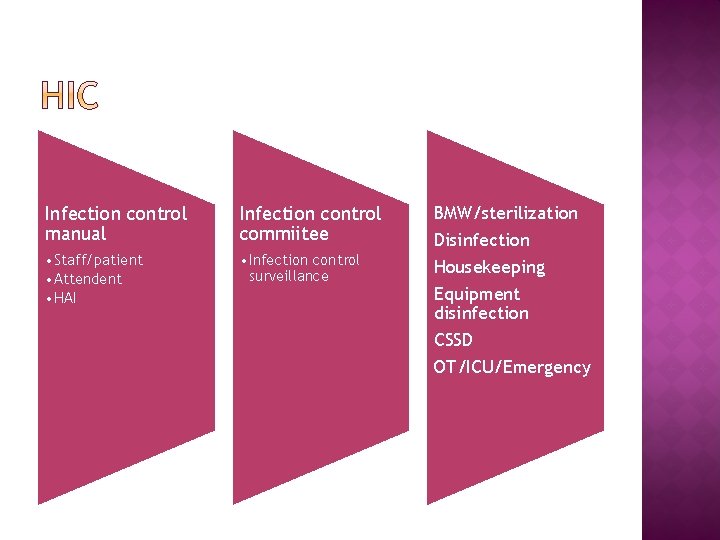 Infection control manual Infection control commiitee • Staff/patient • Attendent • HAI • Infection