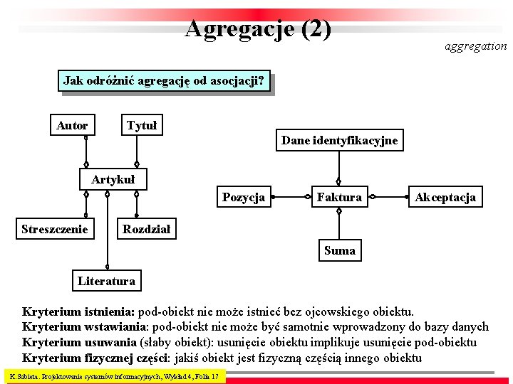 Agregacje (2) aggregation Jak odróżnić agregację od asocjacji? Autor Tytuł Dane identyfikacyjne Artykuł Pozycja