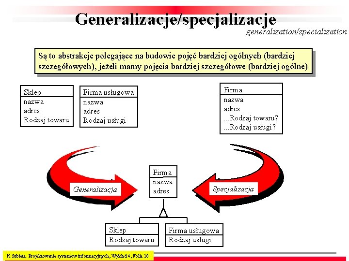 Generalizacje/specjalizacje generalization/specialization Są to abstrakcje polegające na budowie pojęć bardziej ogólnych (bardziej szczegółowych), jeżeli