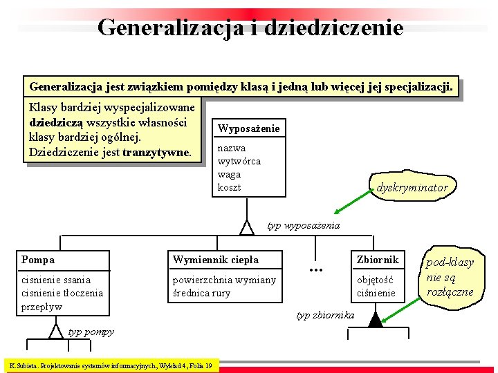 Generalizacja i dziedziczenie Generalizacja jest związkiem pomiędzy klasą i jedną lub więcej jej specjalizacji.