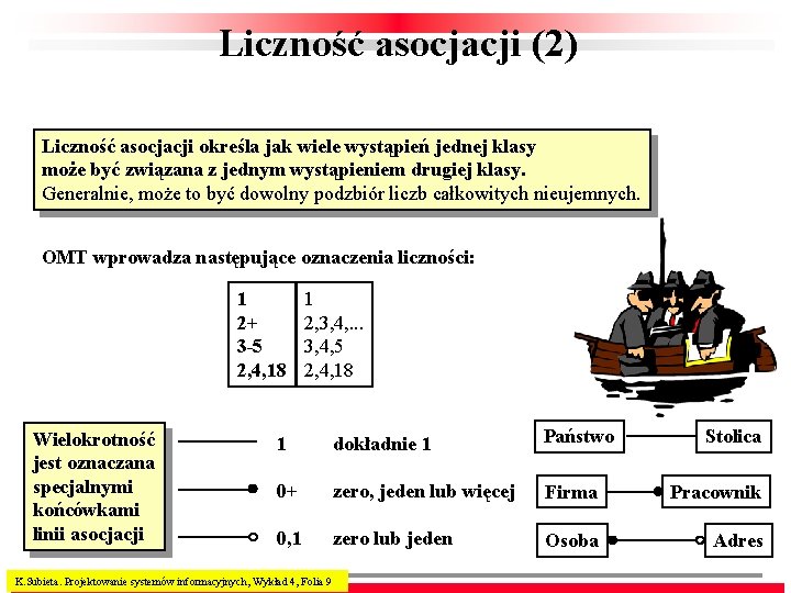 Liczność asocjacji (2) Liczność asocjacji określa jak wiele wystąpień jednej klasy może być związana