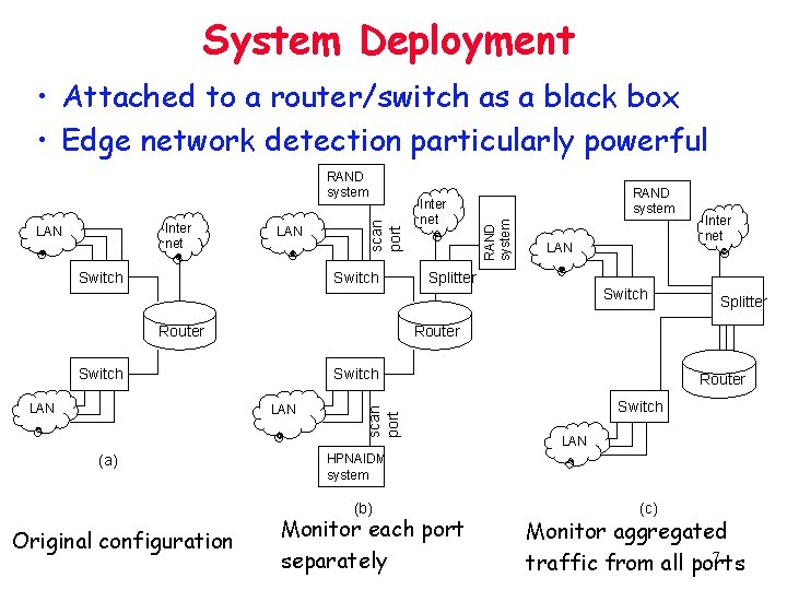 System Deployment • Attached to a router/switch as a black box • Edge network