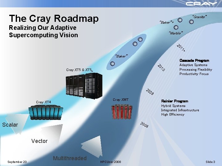 The Cray Roadmap “Granite” “Baker”+ Realizing Our Adaptive Supercomputing Vision “Marble” + 11 20