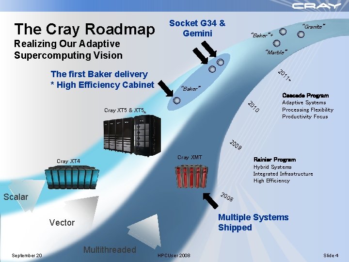The Cray Roadmap Socket G 34 & Gemini “Granite” “Baker”+ Realizing Our Adaptive Supercomputing