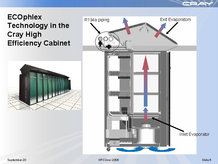 ECOphlex Technology in the Cray High Efficiency Cabinet R 134 a piping Exit Evaporators