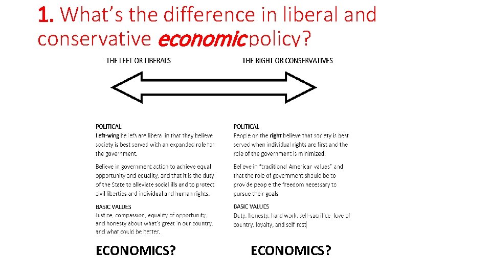 1. What’s the difference in liberal and conservative economic policy? ECONOMICS? 