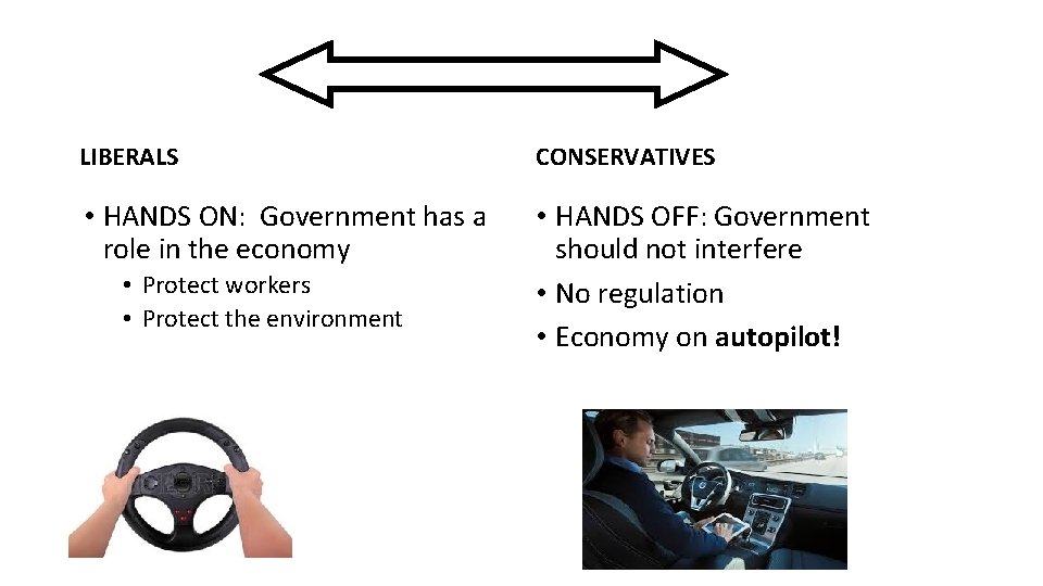 LIBERALS CONSERVATIVES • HANDS ON: Government has a role in the economy • HANDS