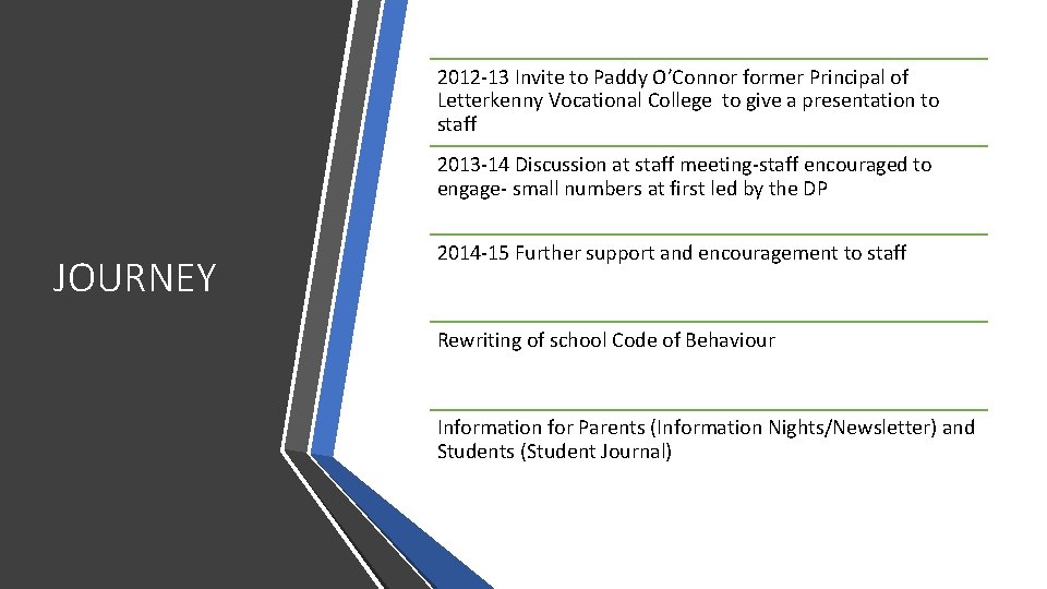 2012 -13 Invite to Paddy O’Connor former Principal of Letterkenny Vocational College to give