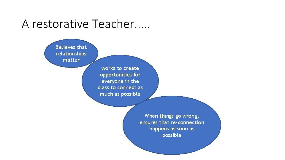 A restorative Teacher. . . Believes that relationships matter works to create opportunities for