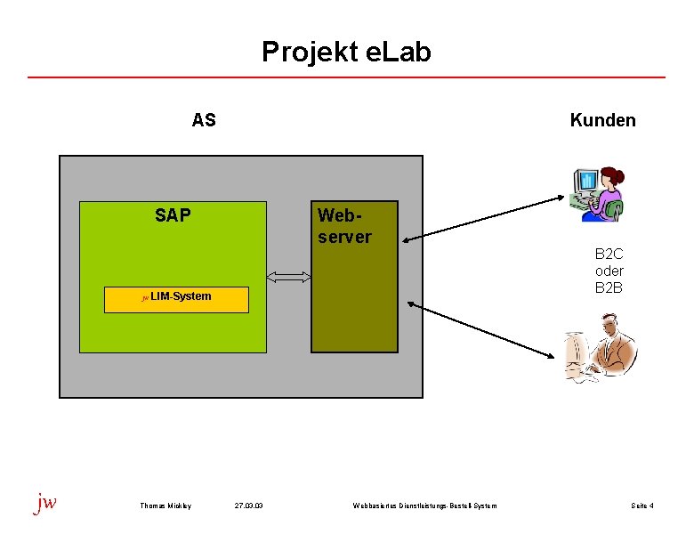 Projekt e. Lab AS Kunden SAP Webserver jw LIM-System jw Thomas Mickley 27. 03