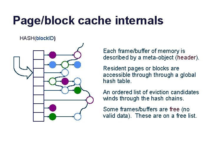 Page/block cache internals HASH(block. ID) Each frame/buffer of memory is described by a meta-object