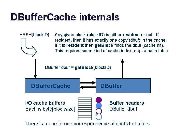 DBuffer. Cache internals HASH(block. ID) Any given block (block. ID) is either resident or