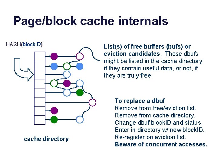 Page/block cache internals HASH(block. ID) cache directory List(s) of free buffers (bufs) or eviction