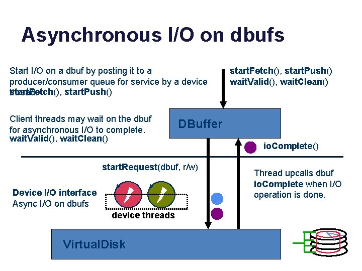 Asynchronous I/O on dbufs Start I/O on a dbuf by posting it to a