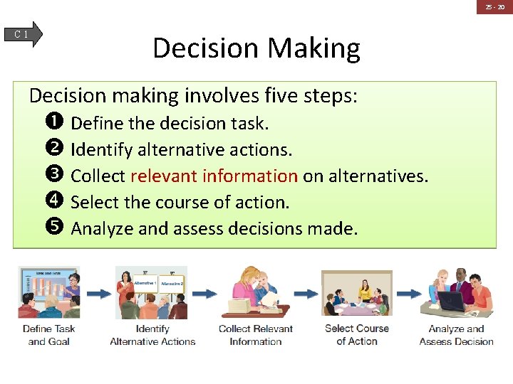 25 - 20 C 1 Decision Making Decision making involves five steps: Define the