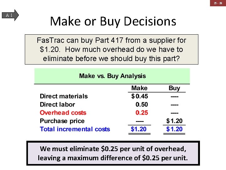 25 - 28 A 1 Make or Buy Decisions Fas. Trac can buy Part