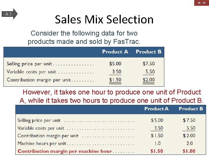 25 - 35 A 1 Sales Mix Selection Consider the following data for two