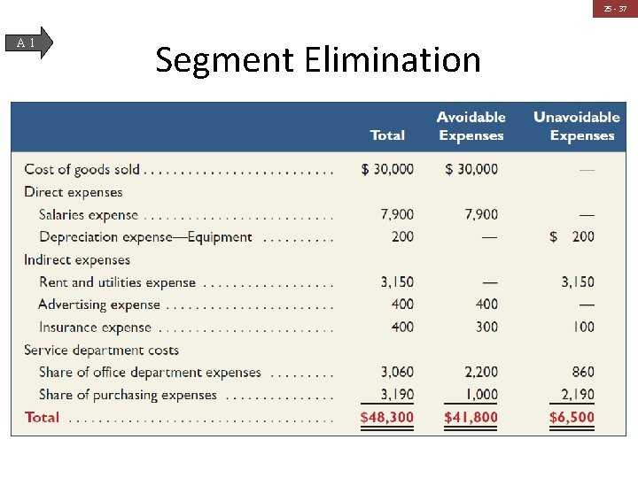 25 - 37 A 1 Segment Elimination 