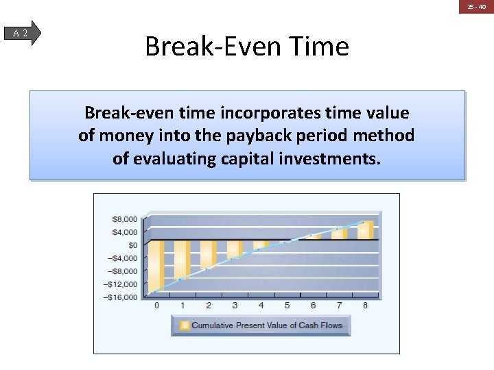 25 - 40 A 2 Break-Even Time Break-even time incorporates time value of money