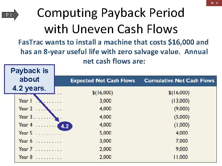 P 1 Computing Payback Period with Uneven Cash Flows Fas. Trac wants to install