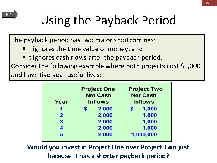 25 - 7 P 1 Using the Payback Period The payback period has two