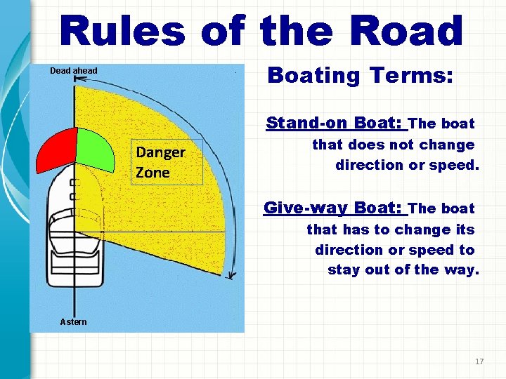 Rules of the Road Dead ahead . Boating Terms: Stand-on Boat: The boat Danger