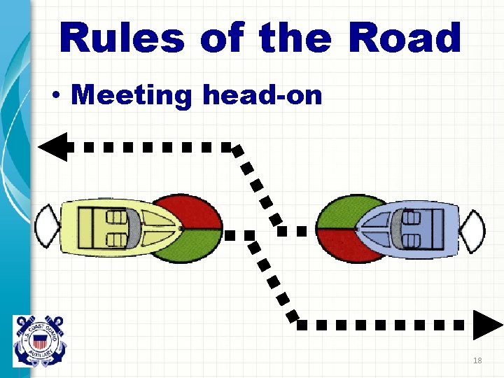 Rules of the Road • Meeting head-on 18 