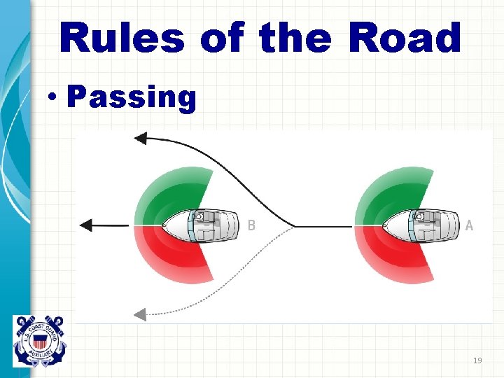 Rules of the Road • Passing 19 