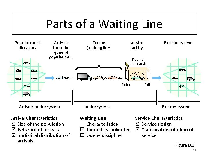 Parts of a Waiting Line Population of dirty cars Arrivals from the general population